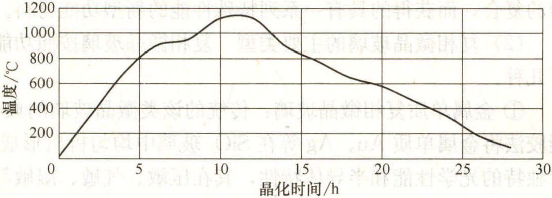 3.5.2 烧结法